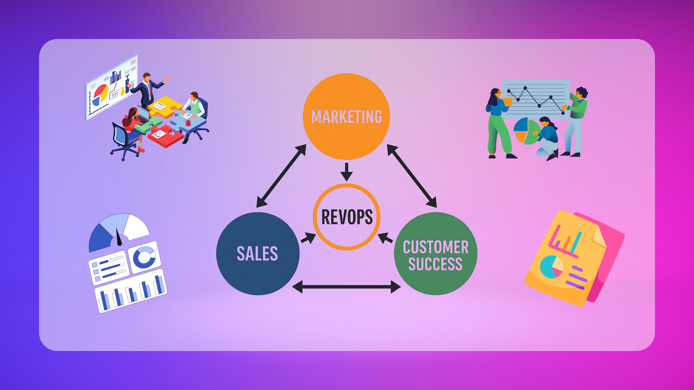 yourRevOps.guru - What is RevOps and Why Growing SMBs Need It Now Header Image